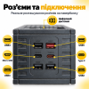 Повербанк Power Bank 50000 mAh QC 22.5W + PD 20W - 3 USB, Type-C, швидка зарядка, дисплей, зовнішній акумулятор для телефону