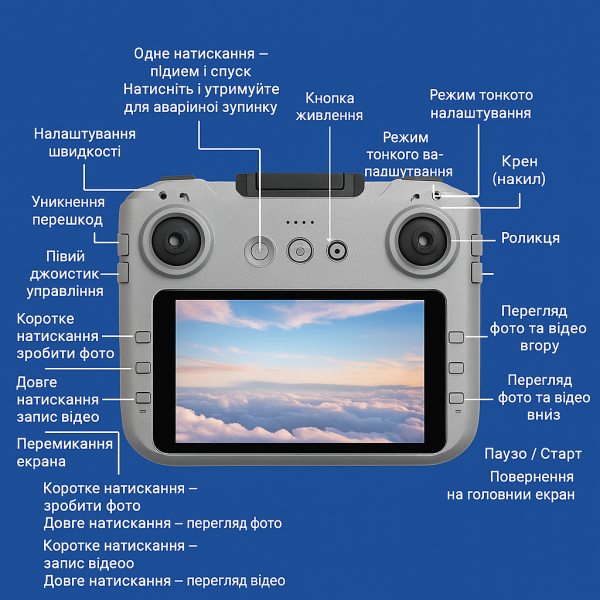 Квадрокоптер GT3 Max Drone 4K з камерою та екранним пультом — FPV Wi-Fi дрон для дітей і новачків, складаний Mini Drone, Follow Me, 360° уникнення перешкод, 3 АКБ, до 30 хв польоту