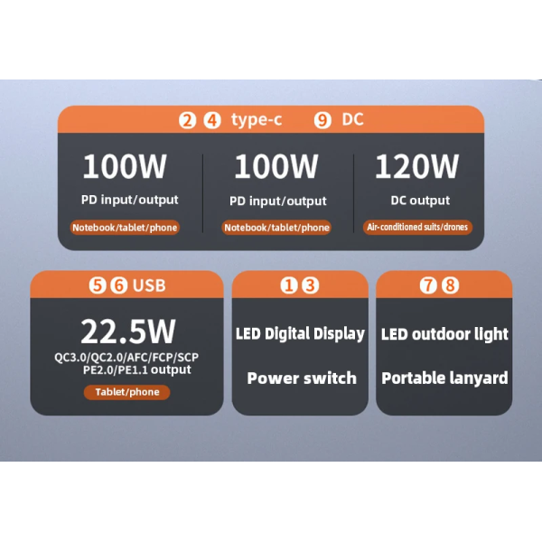 Повербанк Power Bank 60000 mAh PD 100W для ноутбуків та MacBook +кабель у подарунок