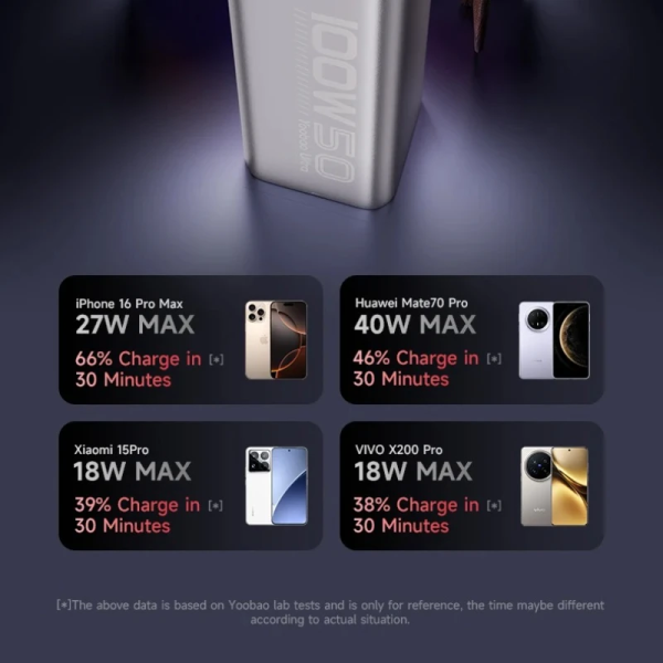 Повербанк 50000 мА·ч для ноутбука, Powerbank PD 100W, портативная зарядная станция, LED-дисплей, фонарик, Type-C