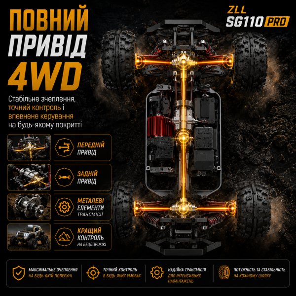 Машинка на радіокеруванні ZLL SG110 PRO 4WD 1:10 RC Monster Truck всюдихід, швидкісна позашляхова RC машинка на пульті  60 км/год