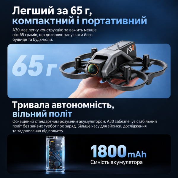 Квадрокоптер A30 з камерою 8K міні дрон з Optical Flow, камерою 180°, Wi-Fi, захистом пропелерів, до 150 м, 2 акумулятори