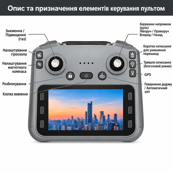 Квадрокоптер LYZRC L900 PLUS з LCD-екраном 4.3", GPS з камерою 720P Brushless дрон з пультом  Optical Flow, до 500 2 АКБ